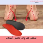 صافی کف پا در دانش‌آموزان؛ ۵ دلیل برای استفاده از کفی طبی